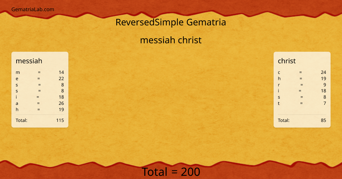 messiah christ in reversedSimple Gematria